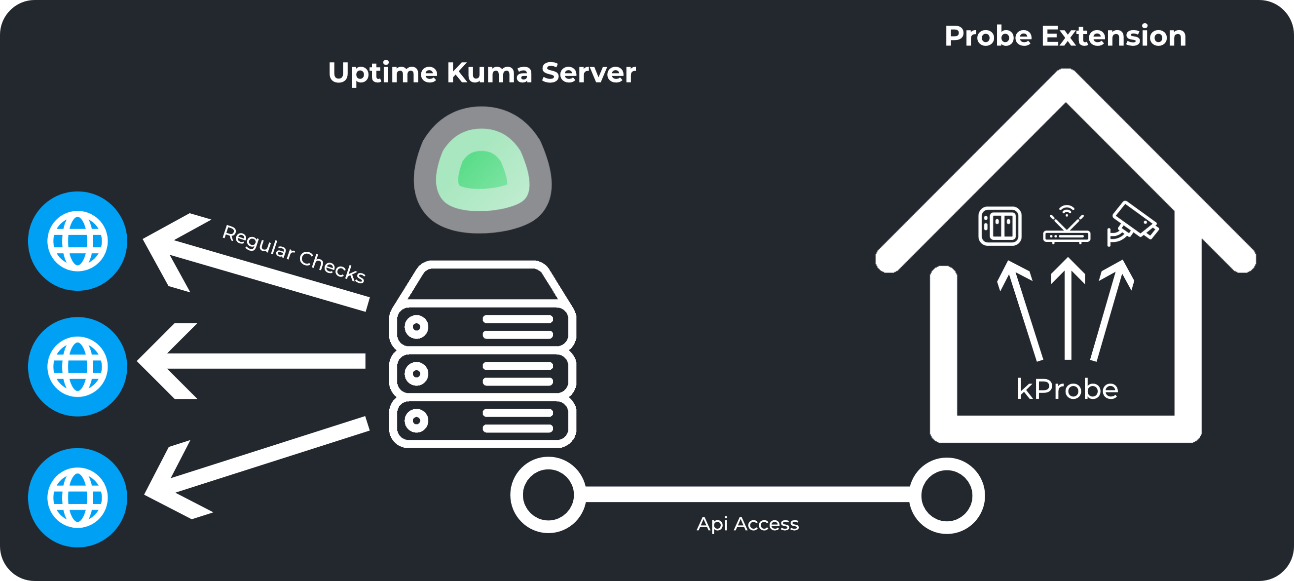 Uptime Kuma Probe Extension