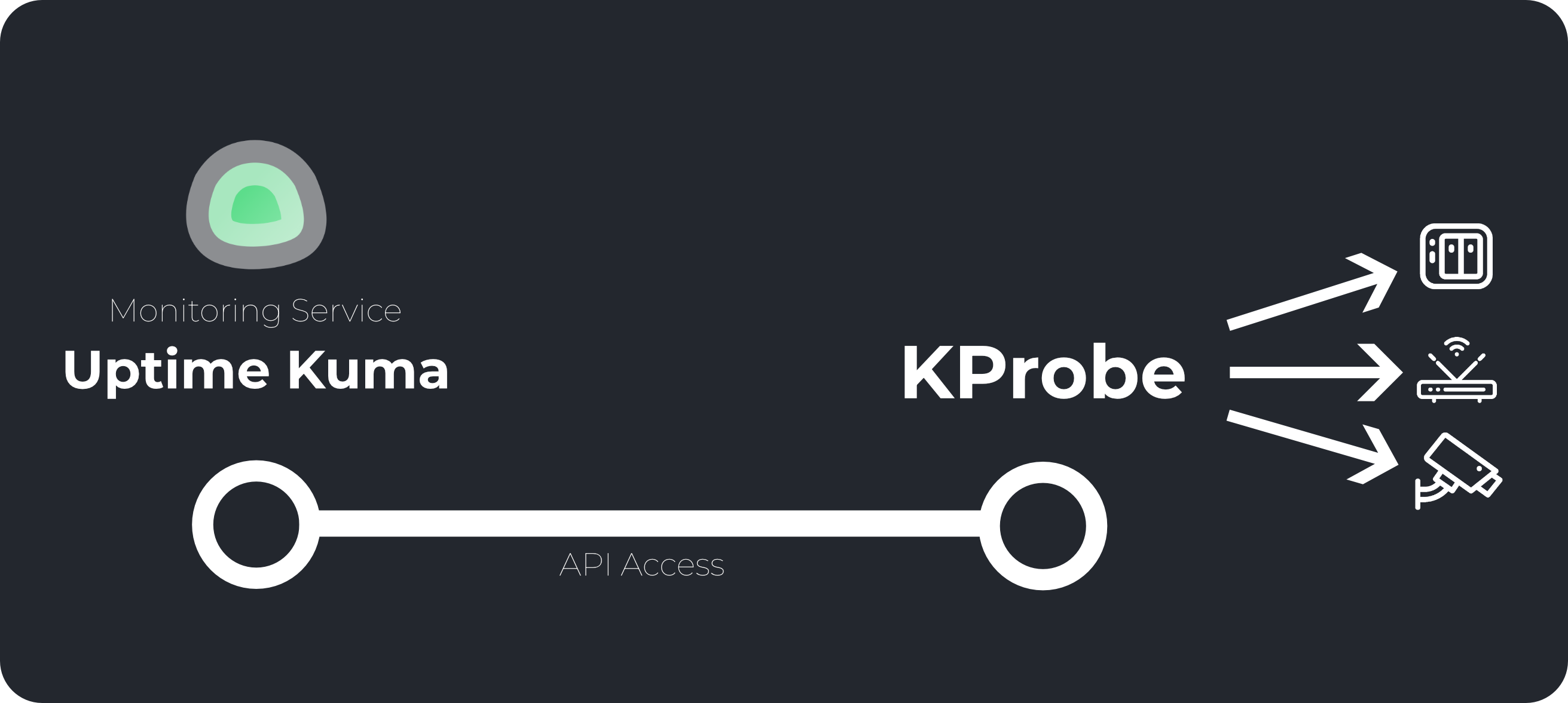 KProbe